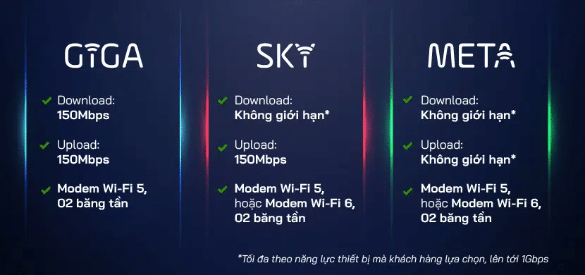 Gói cước internet fpt